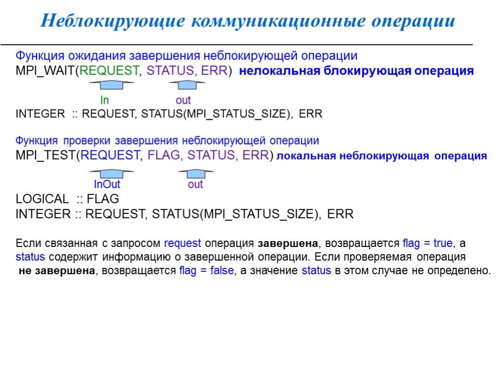 Неблокирующие коммуникационные операции Функция ожидания завершения неблокирующей операции MPI_WAIT(REQUEST, STATUS, ERR) нелокальная блокирующая операция